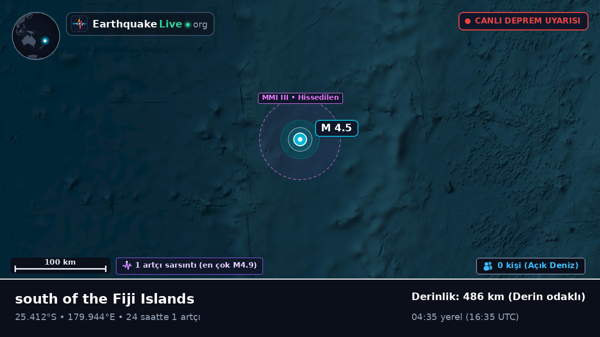 Güney Pasifik Okyanusu (Kermadec Islands)