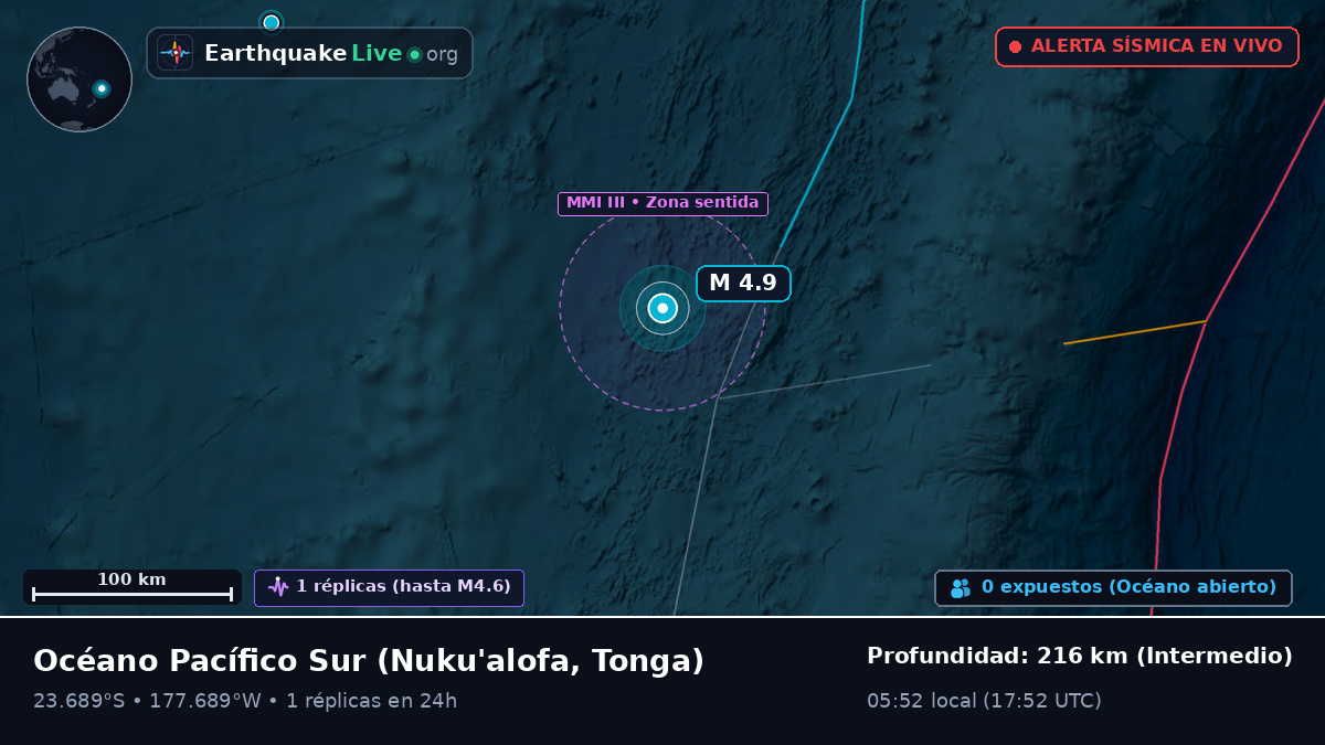 Océano Pacífico Sur (Tonga)