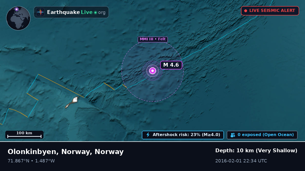 Arctic Ocean (Norway)