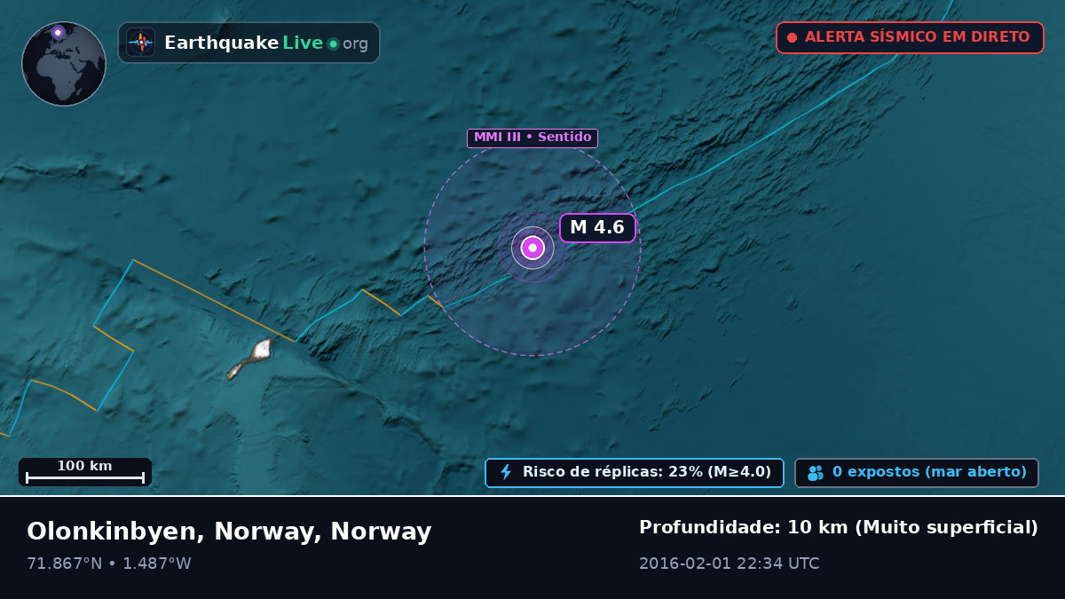 Oceano Ártico (Norway)