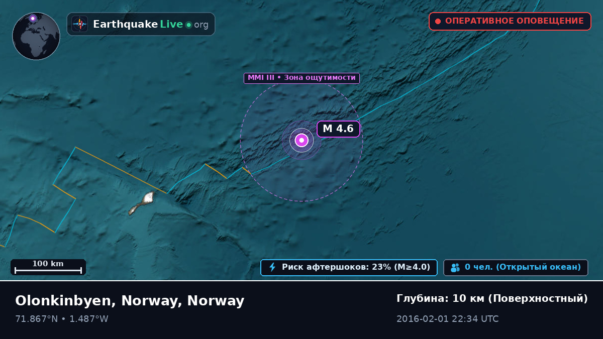 Северный Ледовитый океан (Norway)