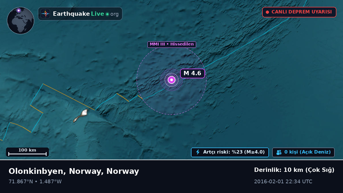 Kuzey Buz Denizi (Norway)