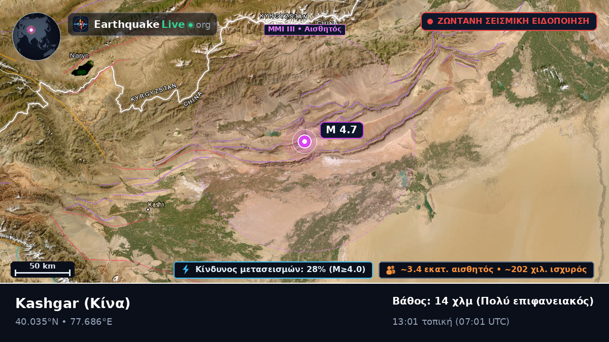 Xinjiang Uygur, Κίνα