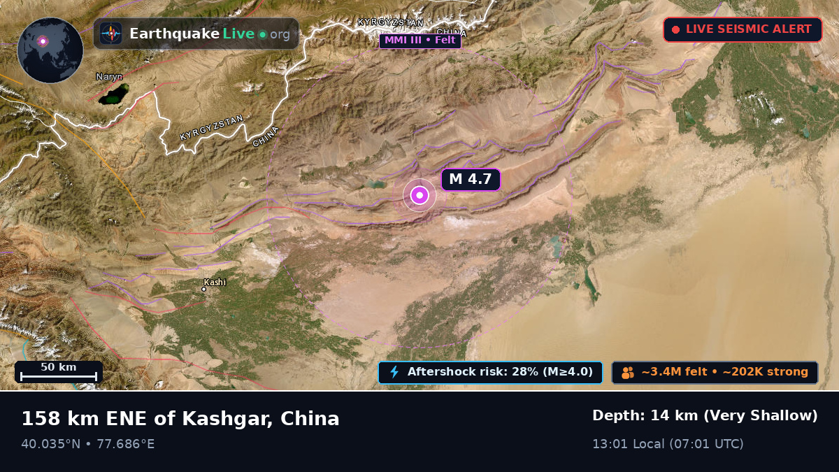 Xinjiang Uygur, China