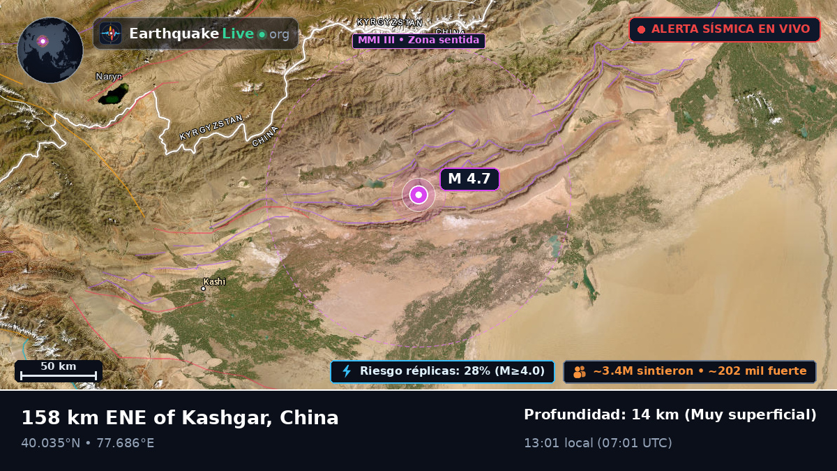 Xinjiang Uygur, China