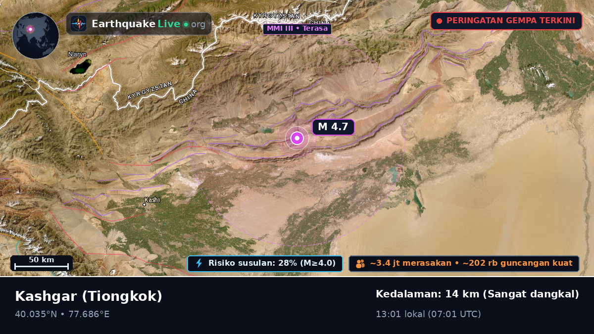 Xinjiang Uygur, Tiongkok