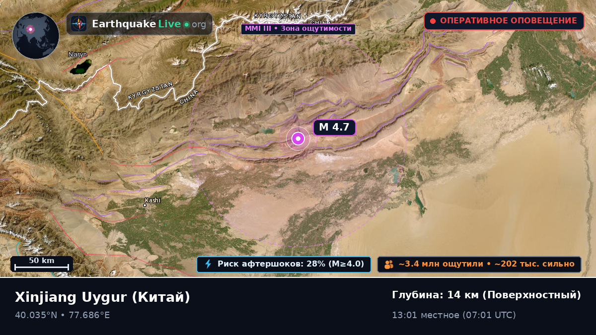Xinjiang Uygur, Китай