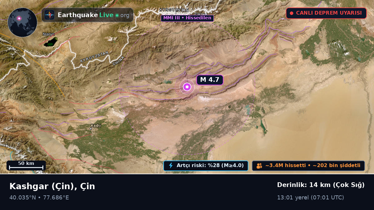 Xinjiang Uygur, Çin