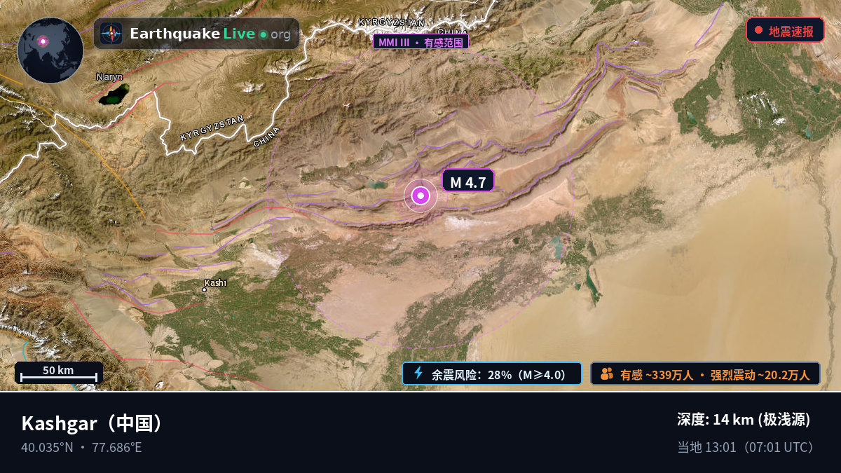 Xinjiang Uygur, 中国