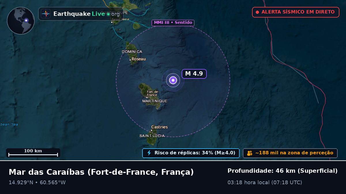 Mar das Caraíbas (França)