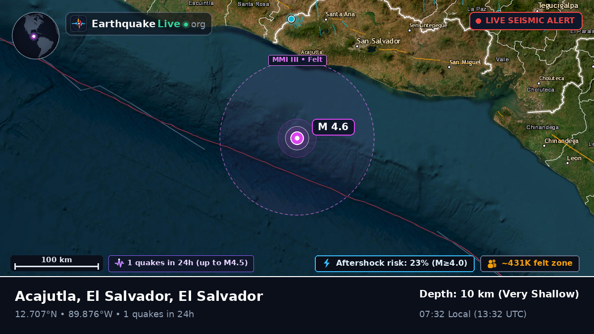 Off the coast of Sonsonate, El Salvador