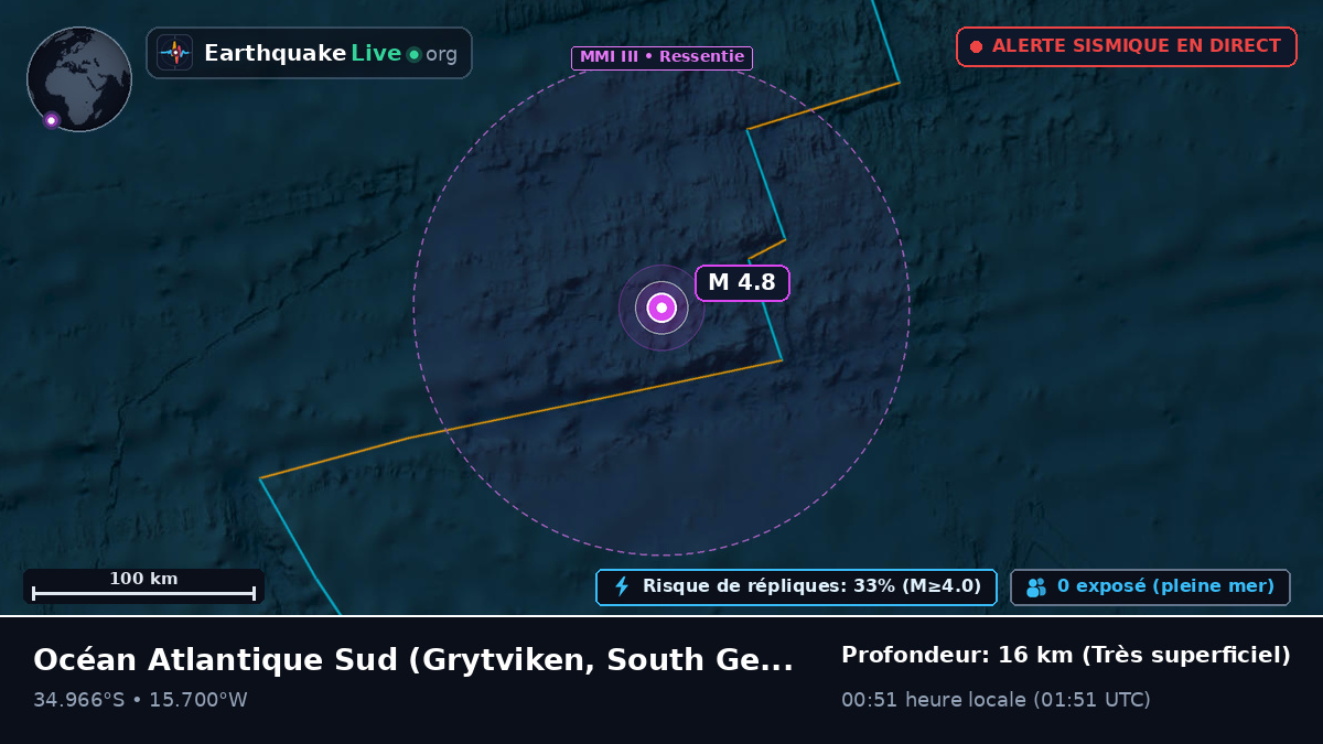 Océan Atlantique Sud (South Georgia and the Islands)