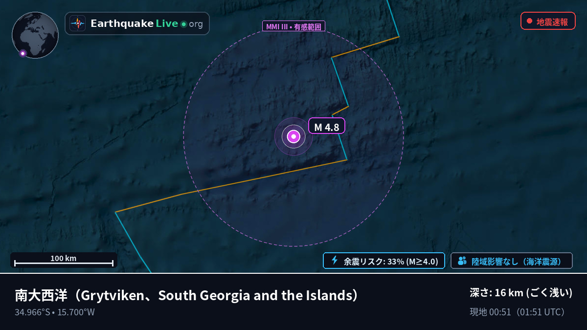 南大西洋 (South Georgia and the Islands)