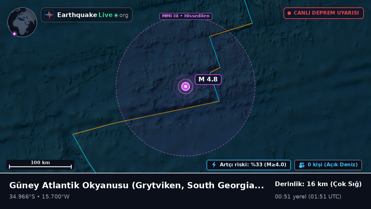 Güney Atlantik Okyanusu (South Georgia and the Islands)