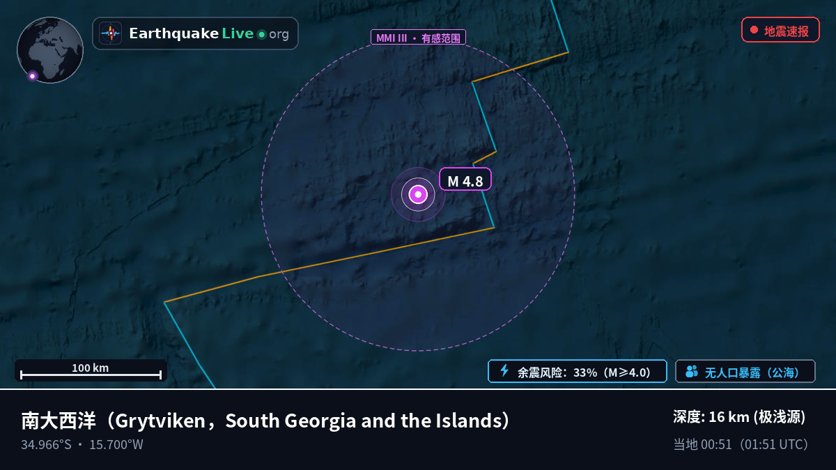 南大西洋 (South Georgia and the Islands)