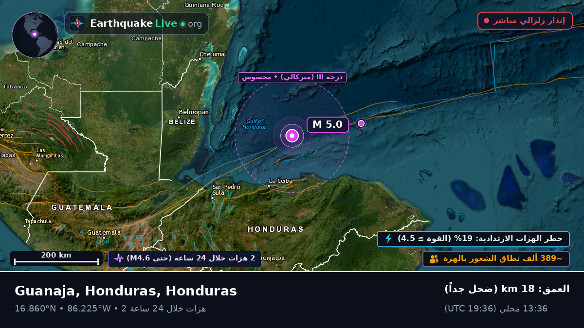 البحر الكاريبي (Honduras)