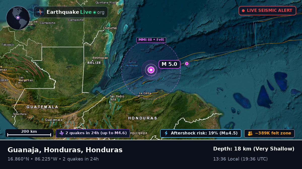 Caribbean Sea (Honduras)