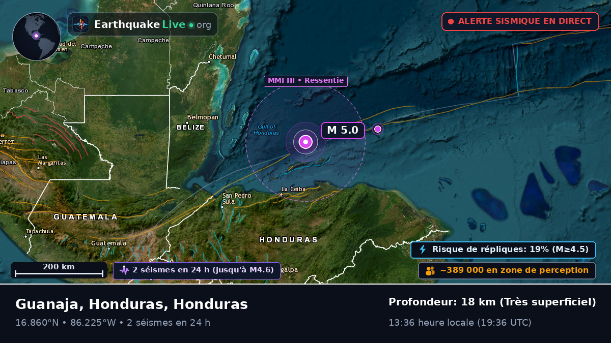 Mer des Caraïbes (Honduras)