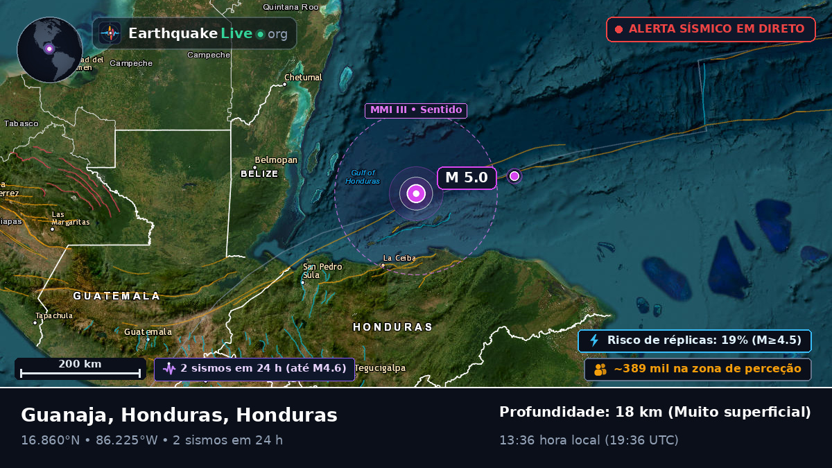 Mar das Caraíbas (Honduras)