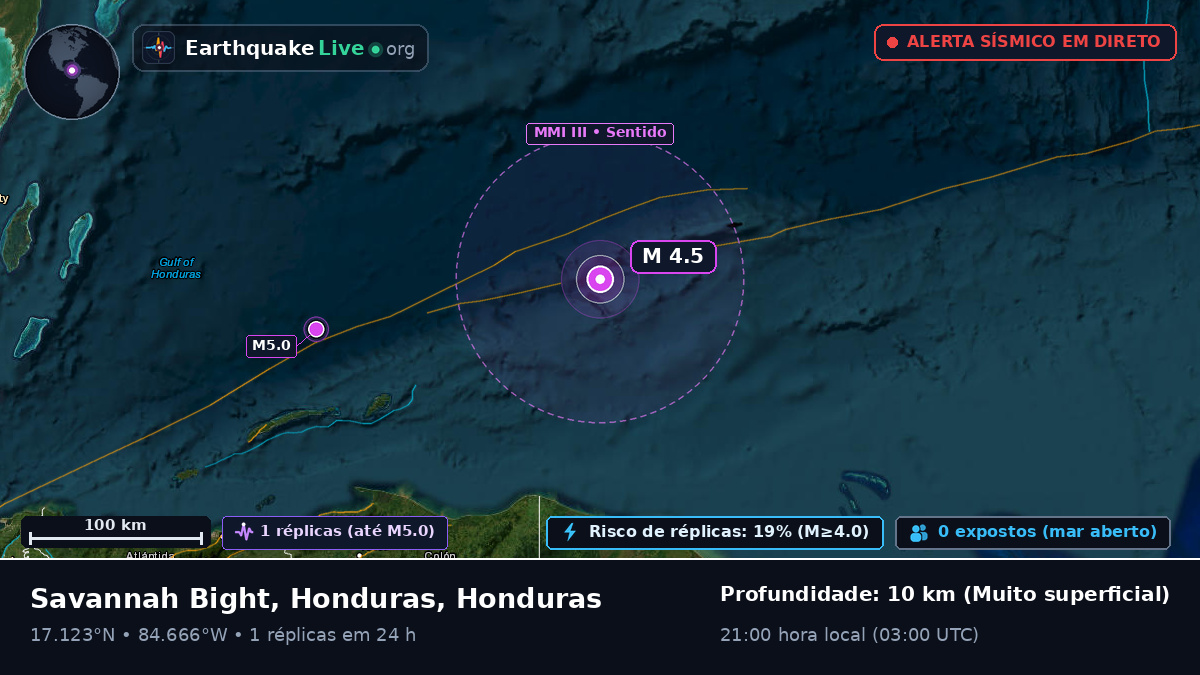 Mar das Caraíbas (Honduras)
