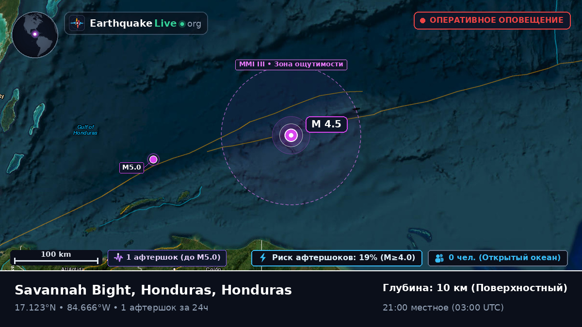 Карибское море (Honduras)