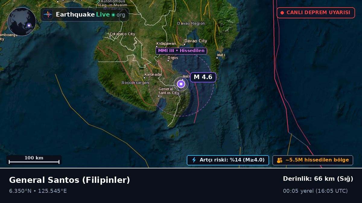 South Cotabato, Filipinler
