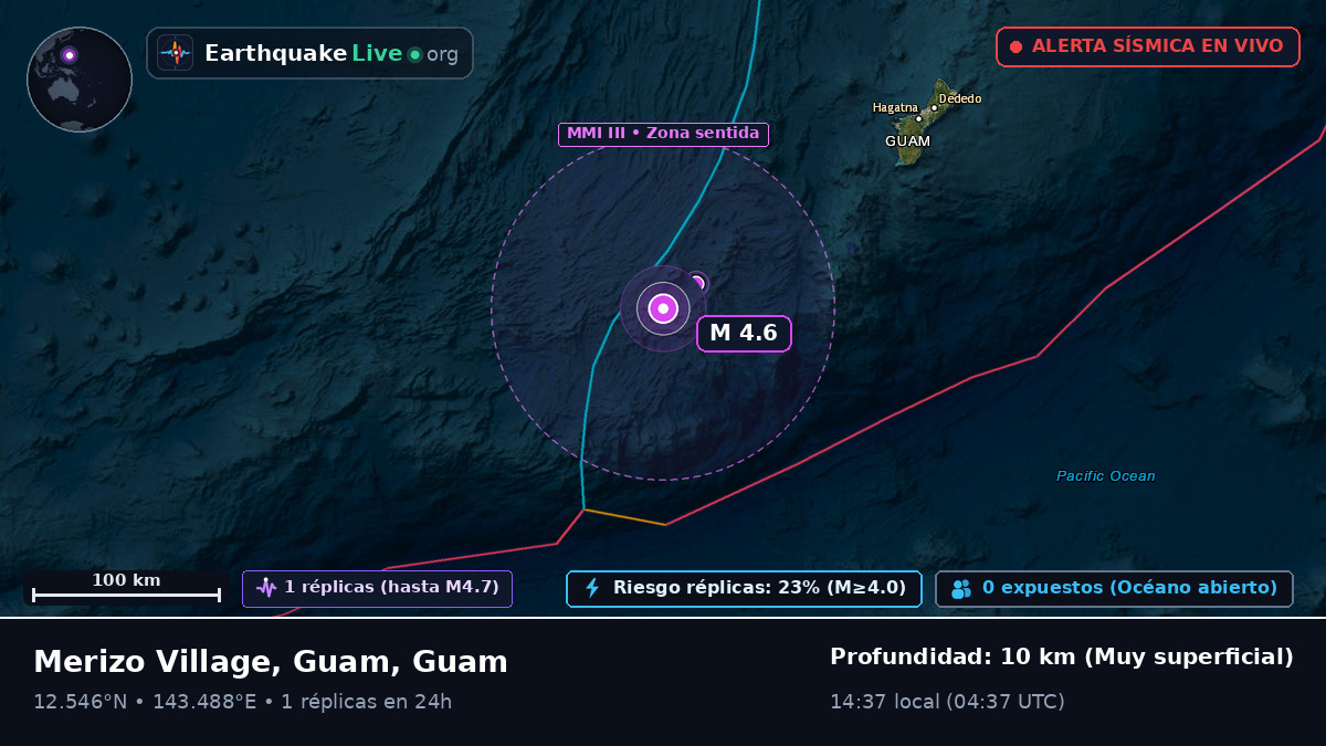 Mar de Filipinas (Guam)
