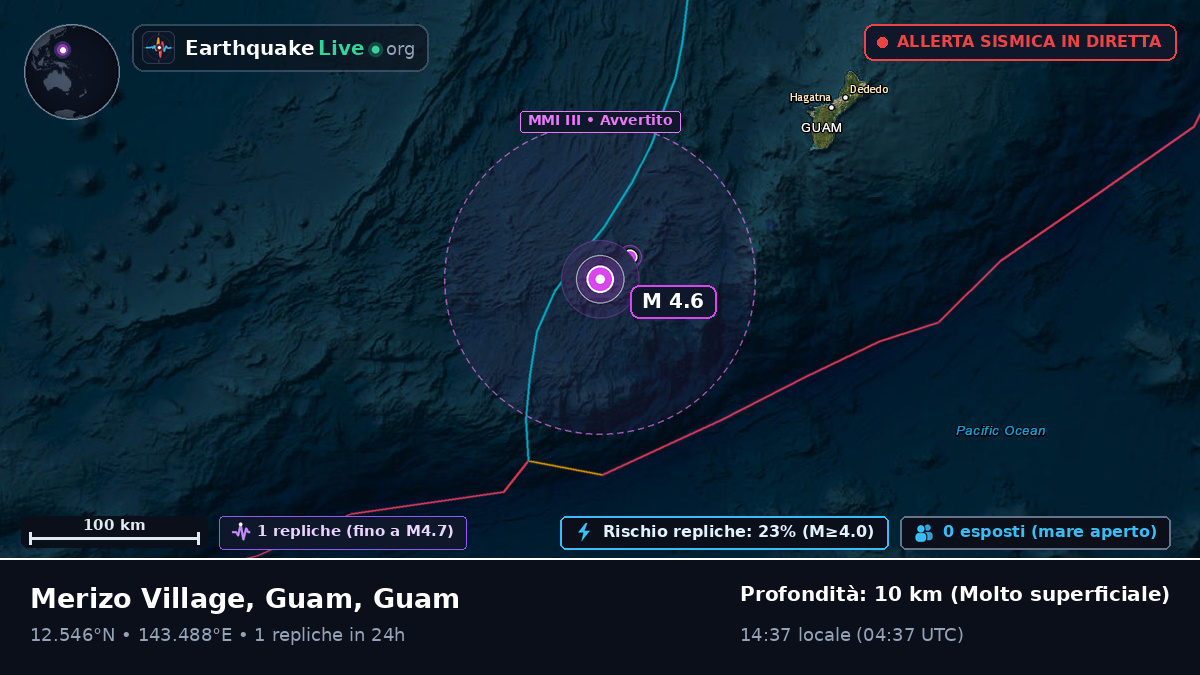 Mare delle Filippine (Guam)