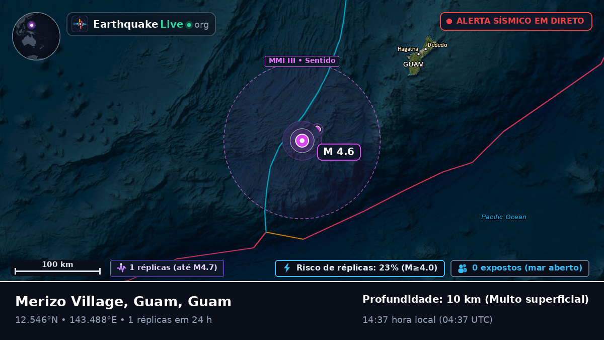Mar das Filipinas (Guam)