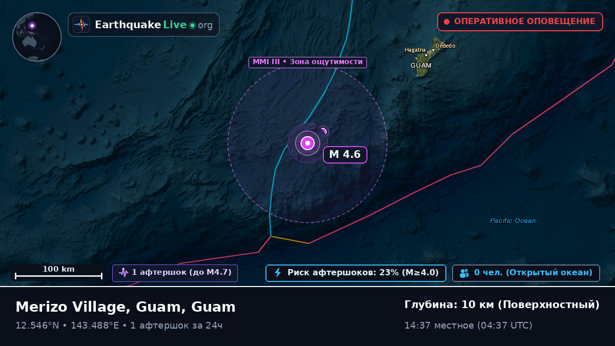 Филиппинское море (Guam)