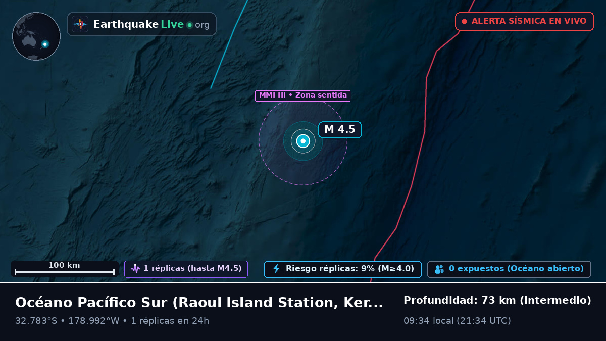 Océano Pacífico Sur (Kermadec Islands)