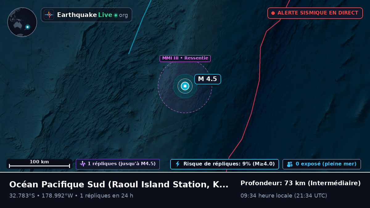 Océan Pacifique Sud (Kermadec Islands)