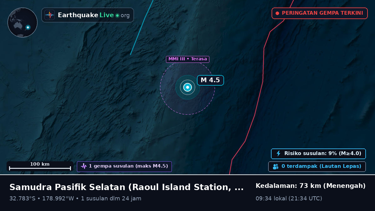 Samudra Pasifik Selatan (Kermadec Islands)
