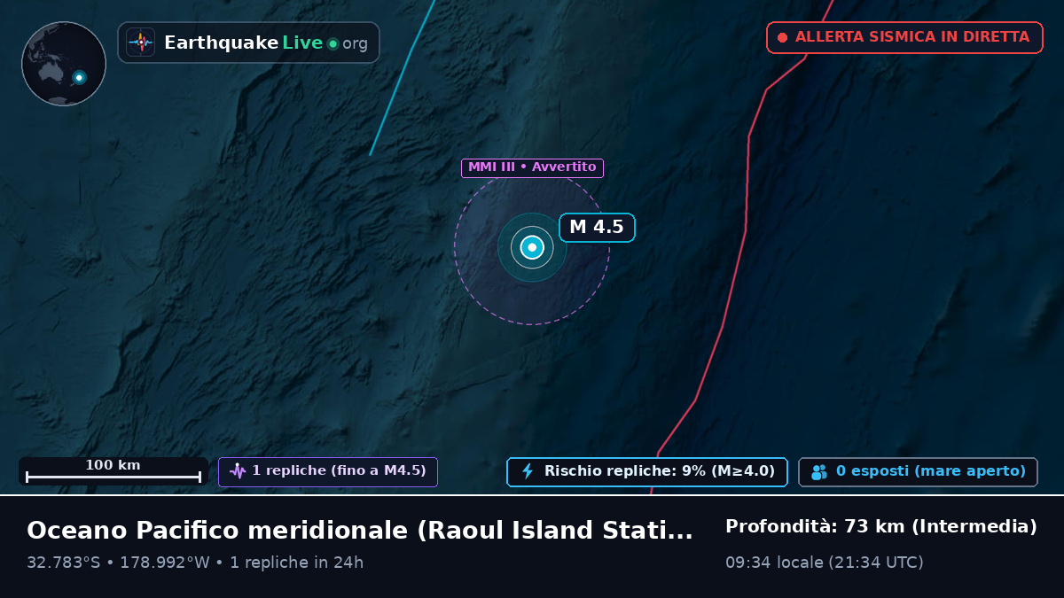 Oceano Pacifico meridionale (Kermadec Islands)