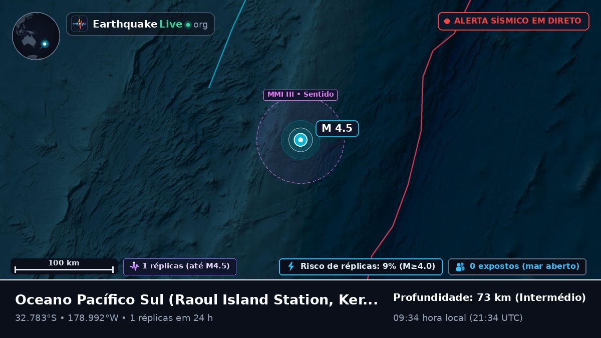 Oceano Pacífico Sul (Kermadec Islands)