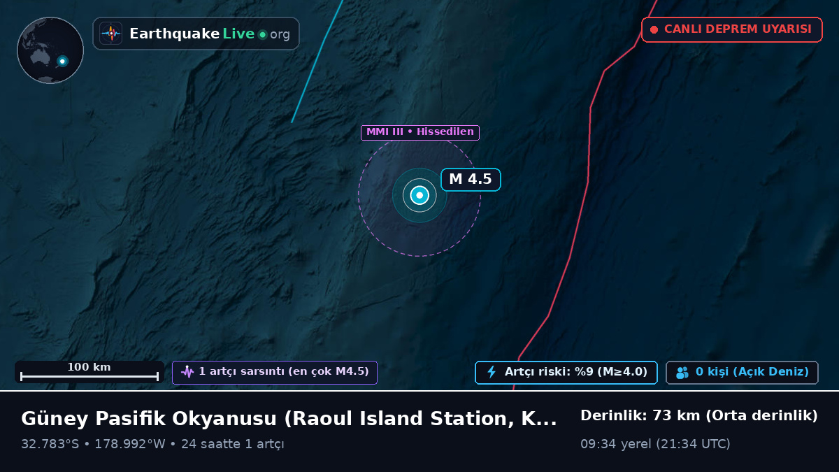 Güney Pasifik Okyanusu (Kermadec Islands)