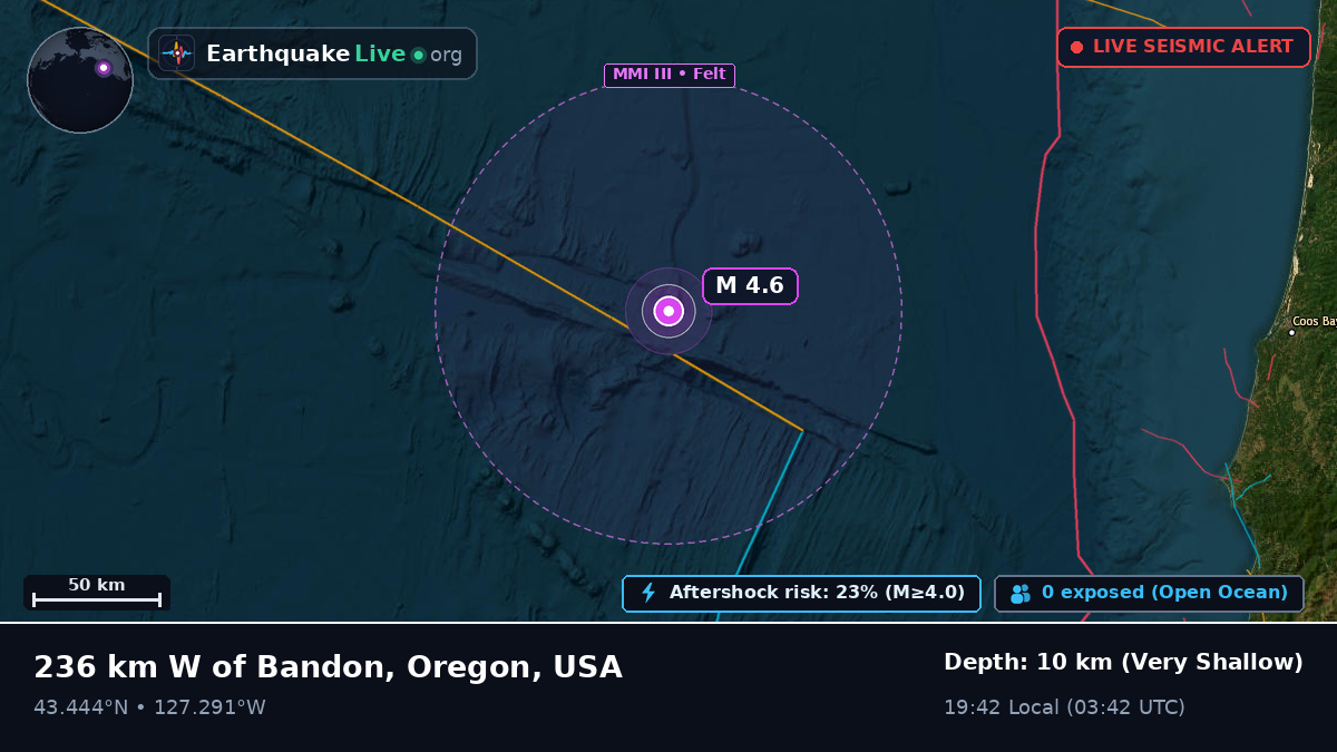 Off the coast of Coos Bay, USA