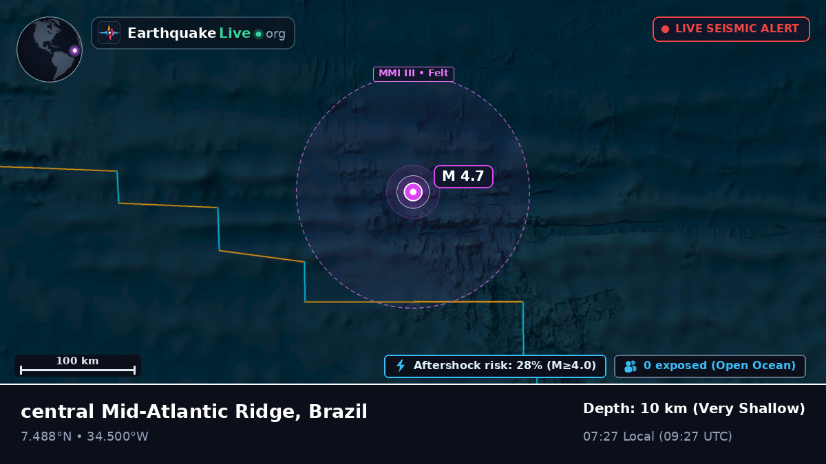 North Atlantic Ocean (Brazil)