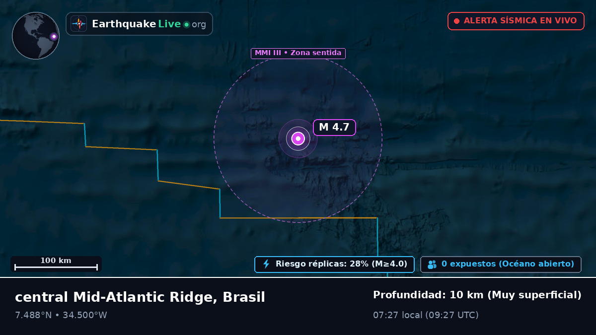Océano Atlántico Norte (Brasil)