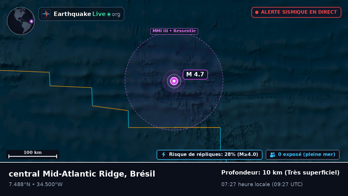 Océan Atlantique Nord (Brésil)