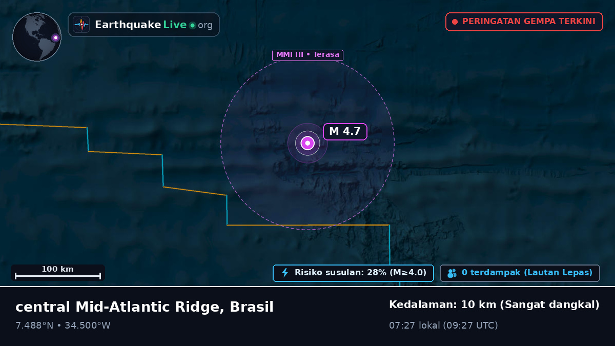 Samudra Atlantik Utara (Brasil)