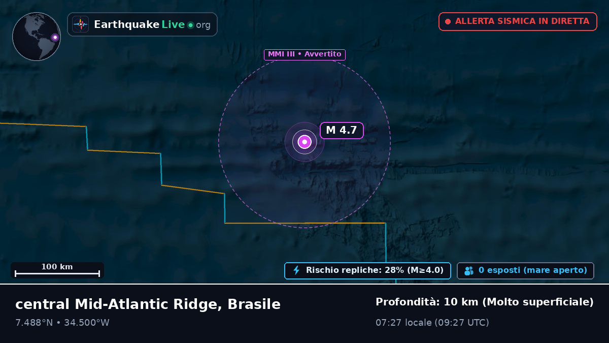 Oceano Atlantico settentrionale (Brasile)