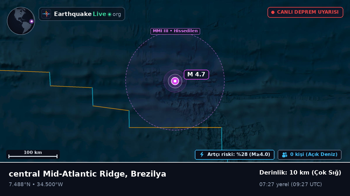 Kuzey Atlantik Okyanusu (Brezilya)