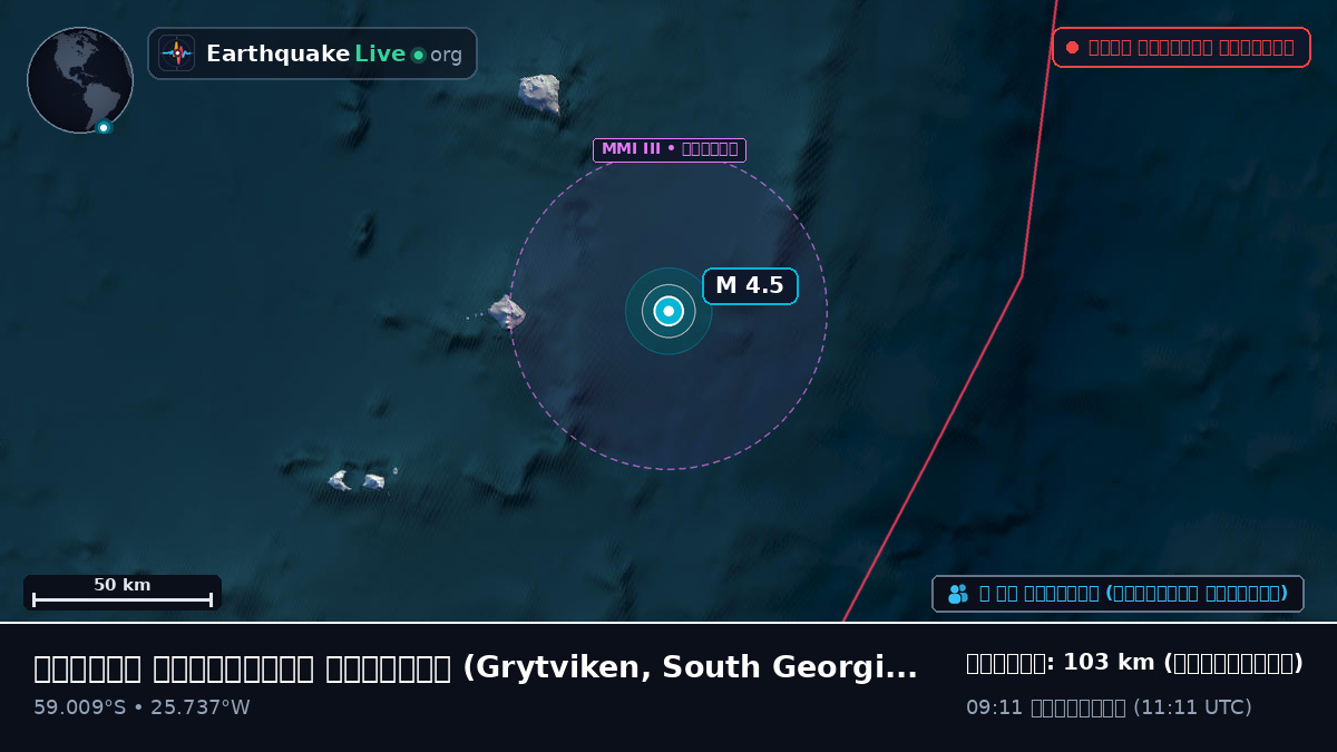 দক্ষিণ আটলান্টিক মহাসাগর (South Georgia and the Islands)