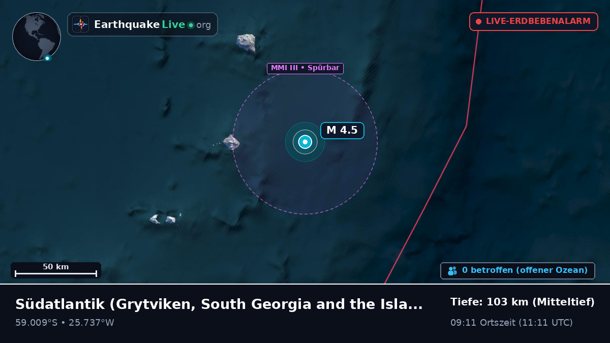 Südatlantik (South Georgia and the Islands)