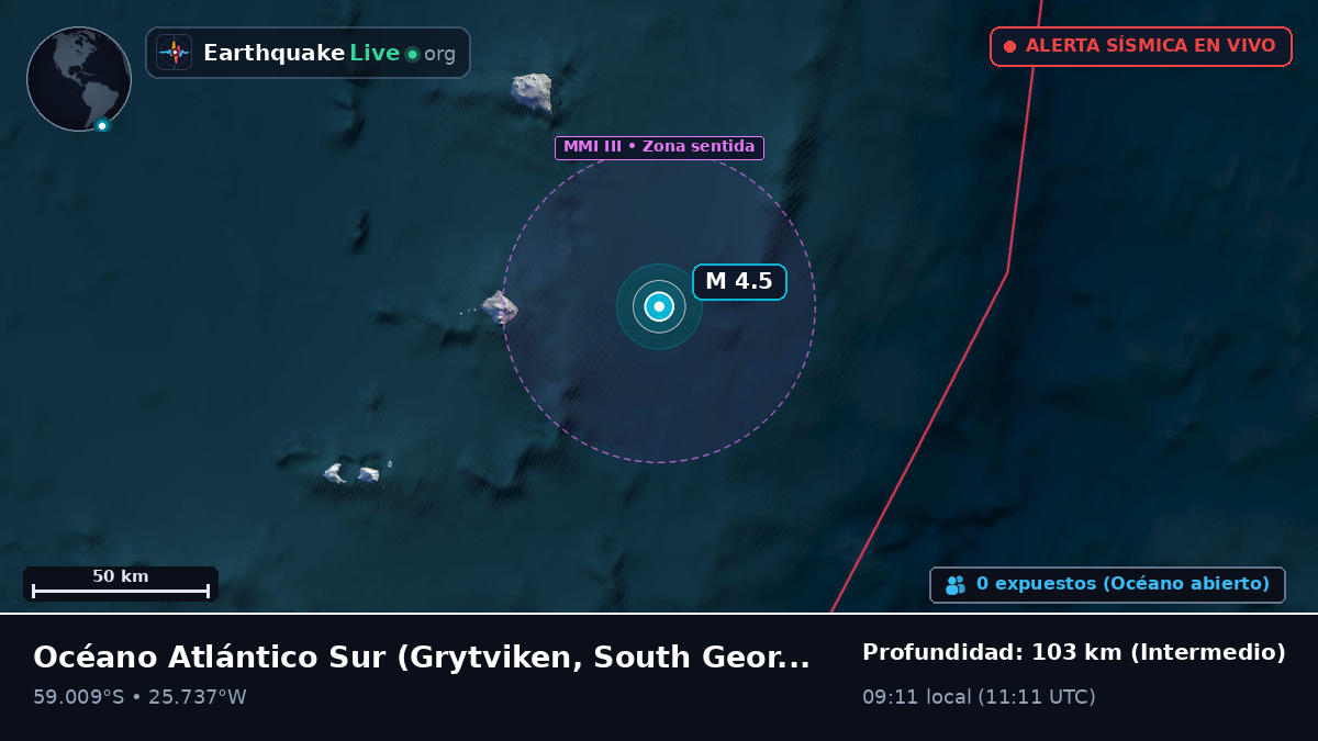 Océano Atlántico Sur (South Georgia and the Islands)