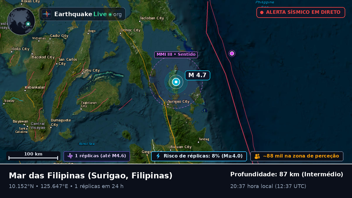 Mar das Filipinas (Filipinas)