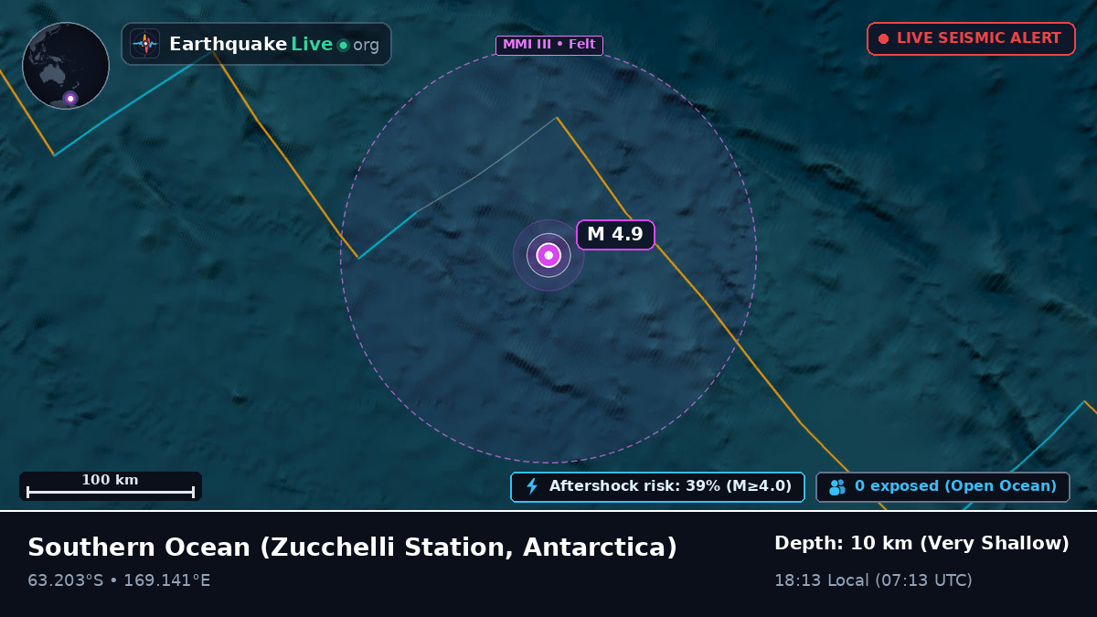 Southern Ocean (Antarctica)