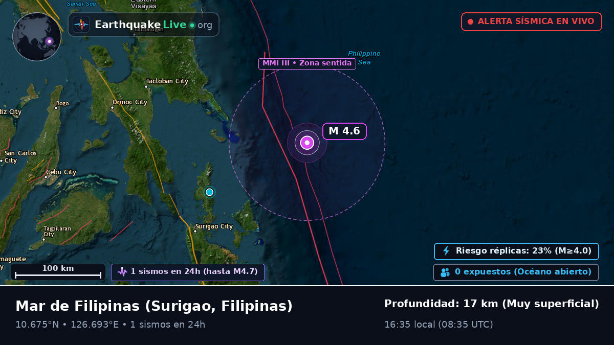 Mar de Filipinas (Filipinas)