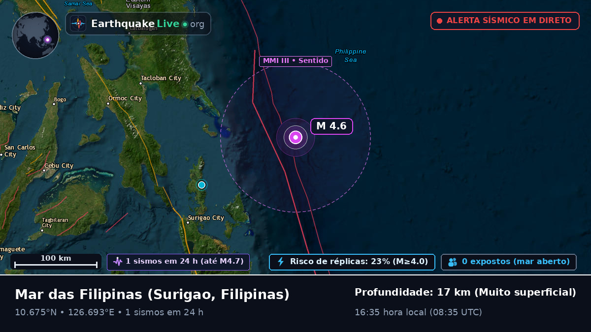 Mar das Filipinas (Filipinas)